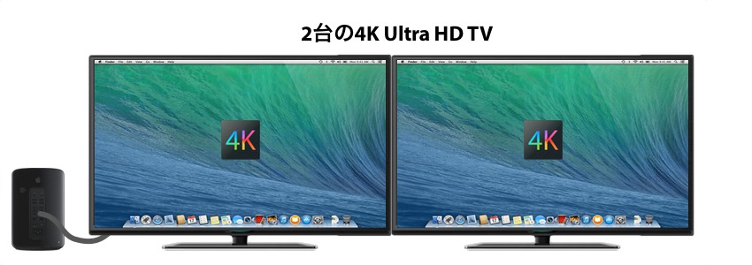 MacPro 2013と2台のUltraHD 4K TVディスプレイ
