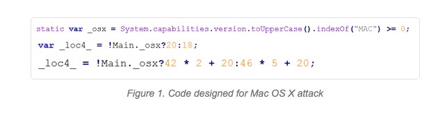 CVE-2016-1019-Code_designed_for_Mac_OS_X_attack
