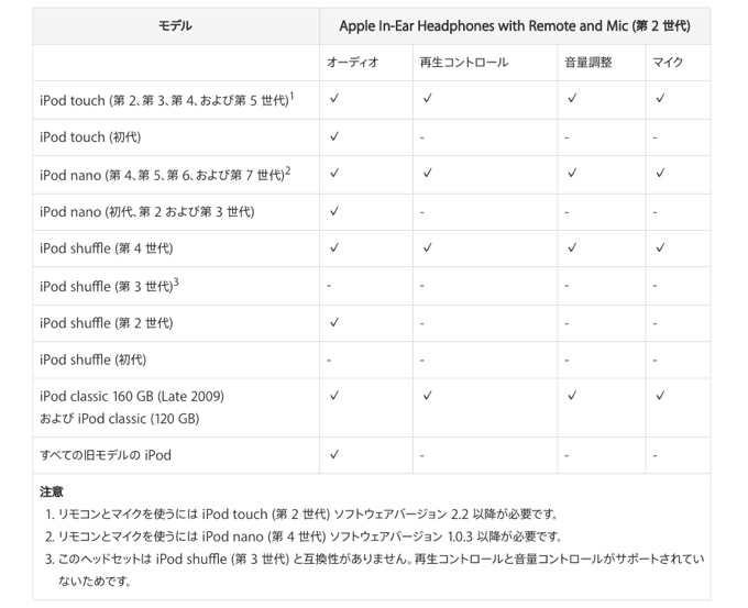 apple-headphones-support-table