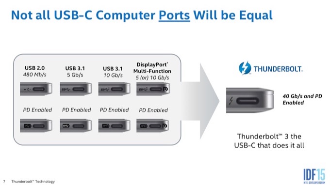 Not-all-USB-C-Computer-Ports-Will-Be-Equal