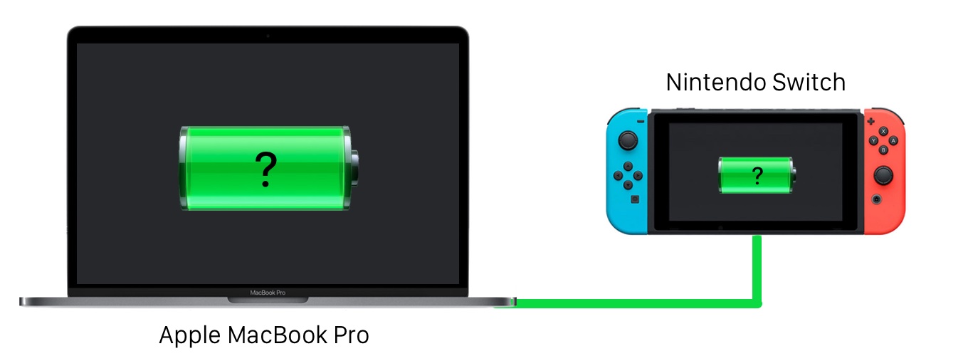 Usb Cポートを搭載したnintendo Switchとmacbook Proを接続すると Switchがmacbook Proを充電するもよう pl Ch