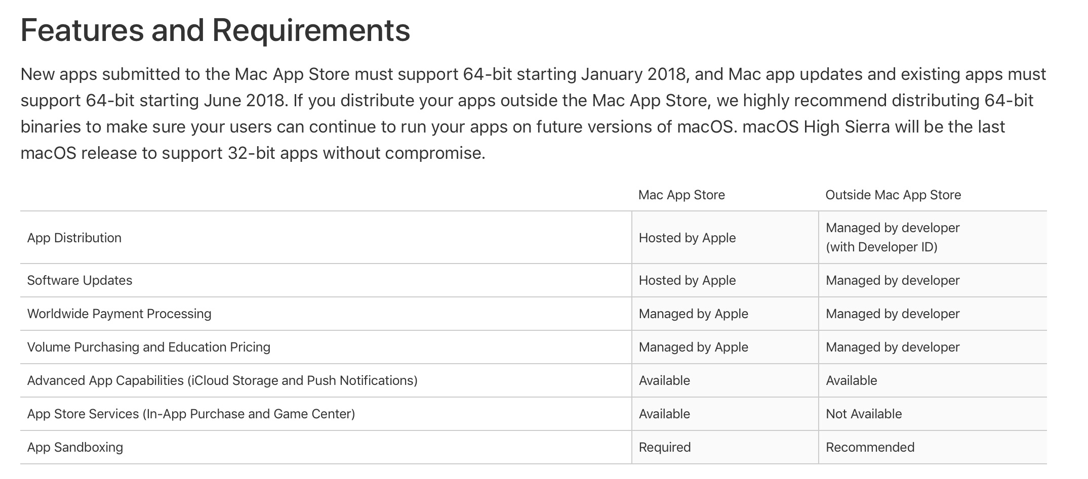 Mac App Store外で配布するアプリの64bit化。