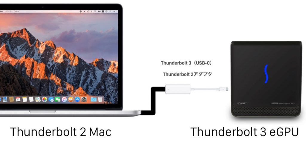 Thunderbolt 2のMacとThunderbolt 3のeGPU Boxの接続