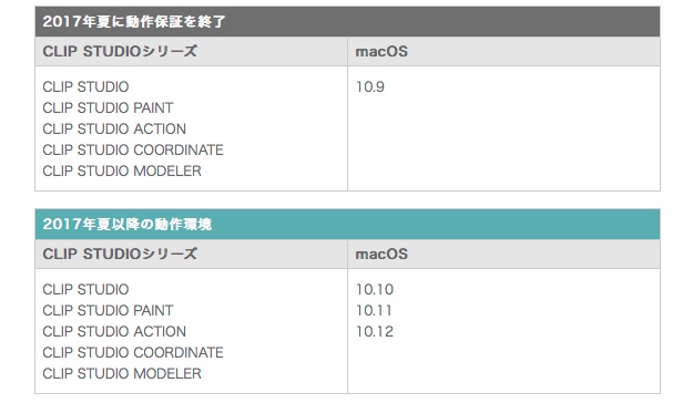 Clip Studio Paintの動作環境