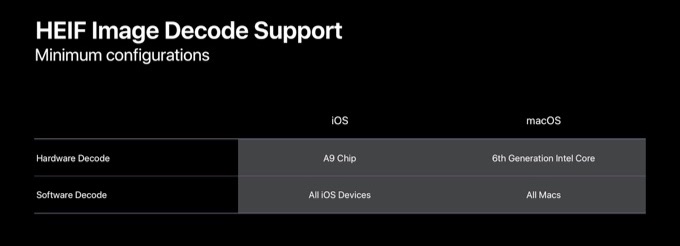 HEIFをサポートしたiOSデバイスとMac
