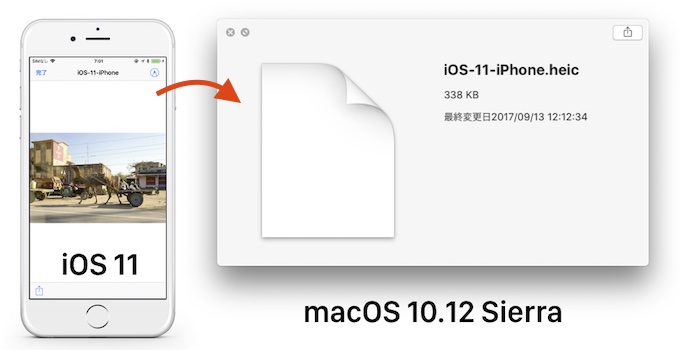 HEIFのiOS 11とmacOS 10.12 Sierraの表示