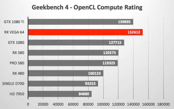 GeForce GTX 1080 TiとRadeon RX Vega 64のmacOS High Sierra eGPUベンチマーク