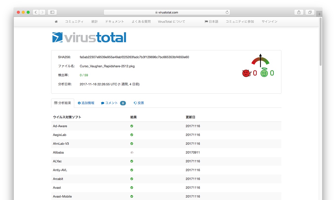 Virustotalに登録されたOSX.CpuMeaner
