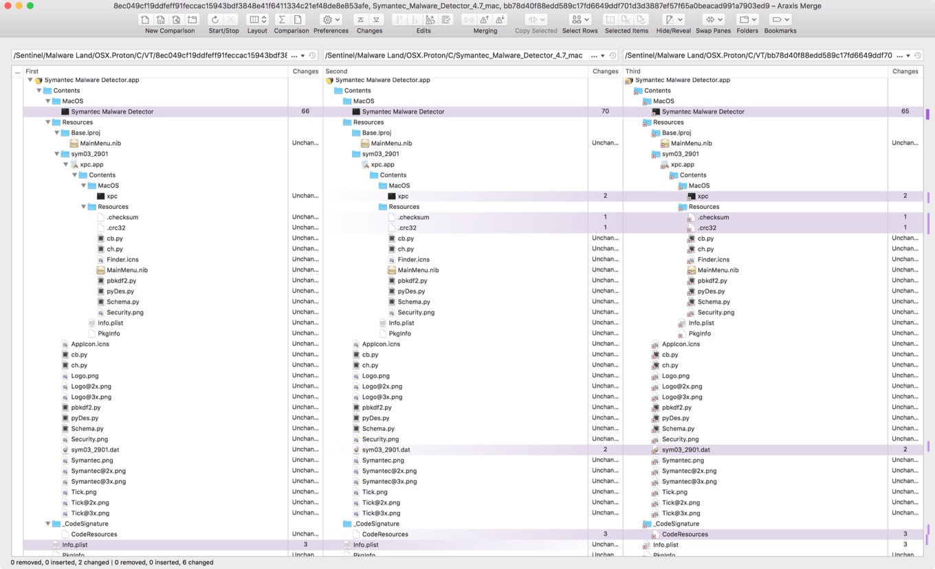 感染したmacのユーザーデータを盗み出すトロイの木馬 Osx Proton を配布する偽のシマンテックブログが確認される pl Ch