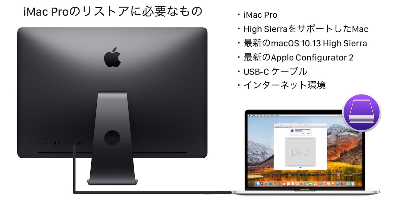 Apple Imac Pro用のサポートコミュニティを開設 Aapl Ch