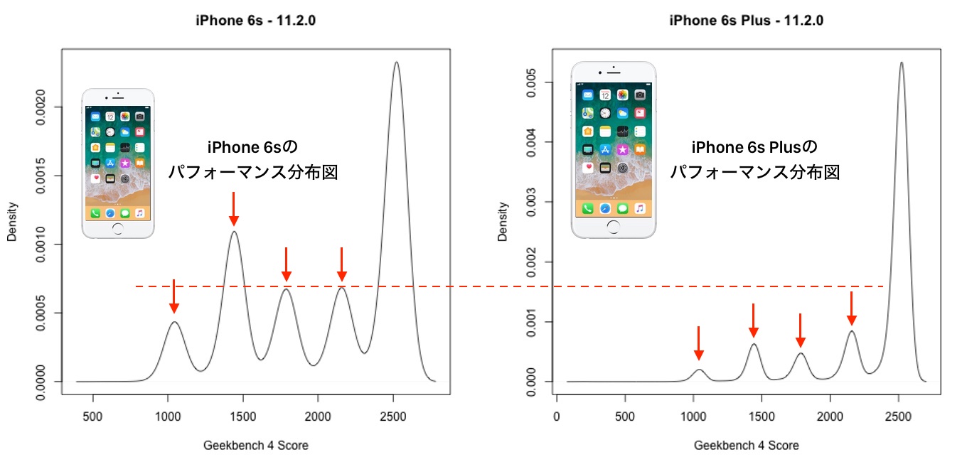 iPhoneのパフォーマンスがバッテリーの劣化により低下する問題は 
