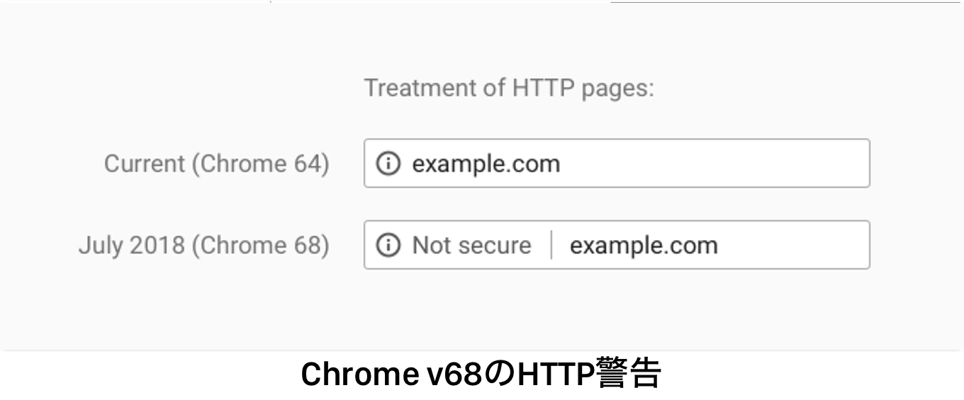 Google Chrome v68のHTTP警告