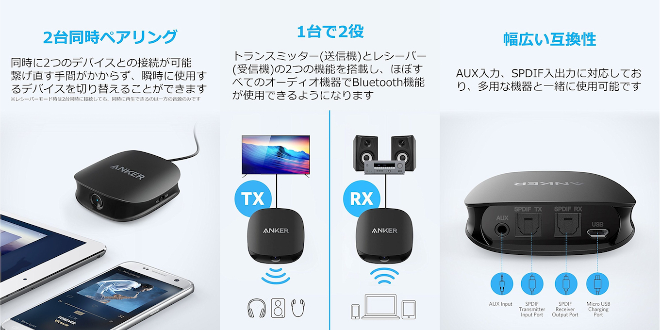 Anker、AUX、RCAに加え光デジタル接続も可能なBluetooth 5.0対応のトランスミッター＆レシーバー「Anker