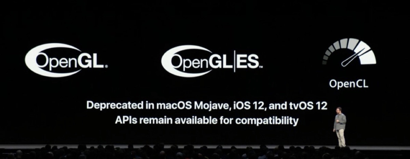 mac os opengl support