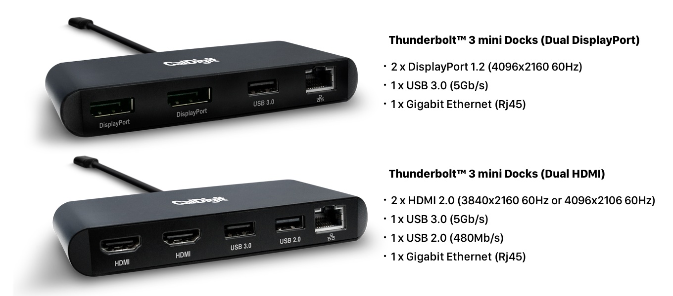 CalDigit Thunderbolt™ 3 mini Dock Dual HDMI