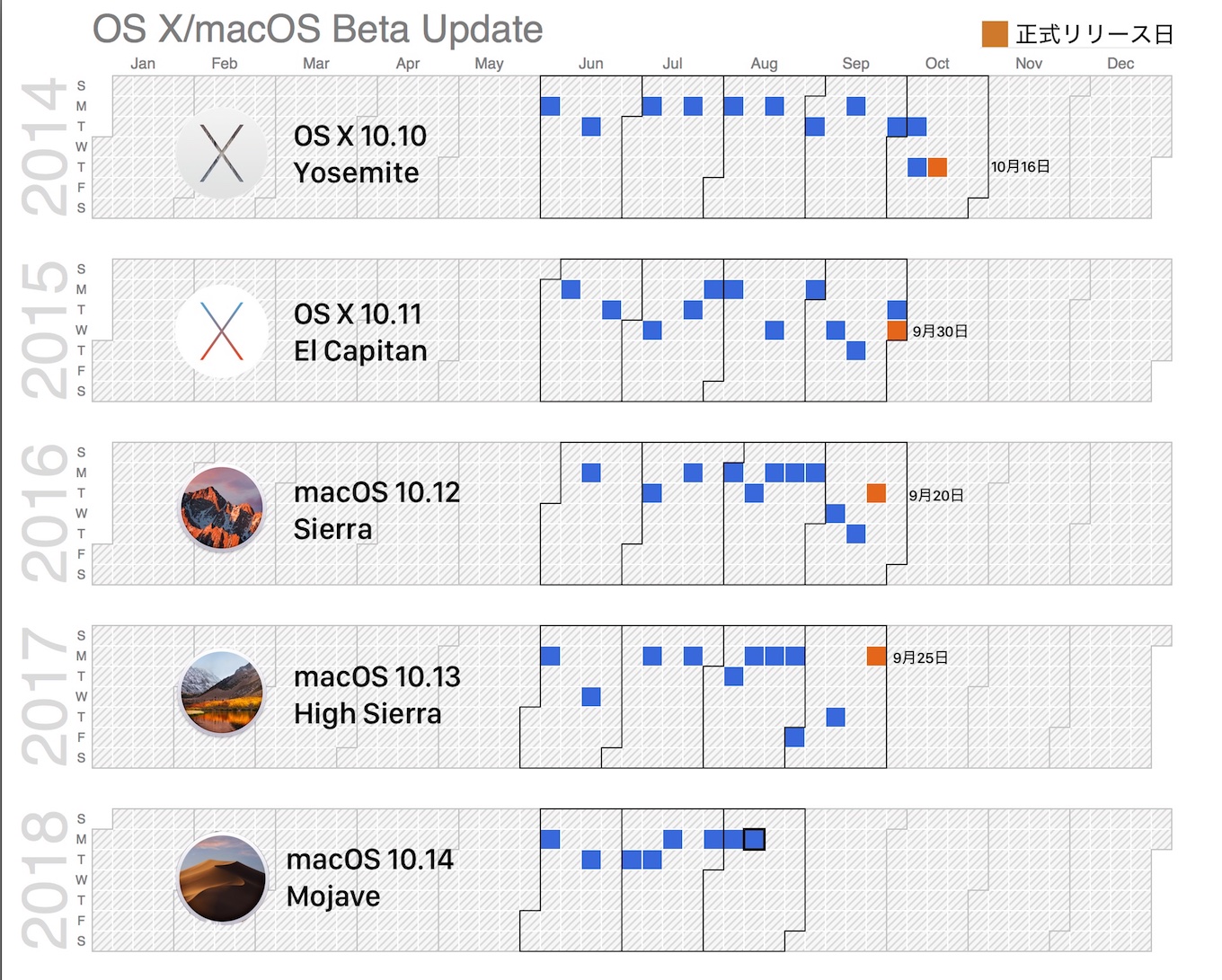 macOS Mojave 10.14 beta 7 (18A365a)
