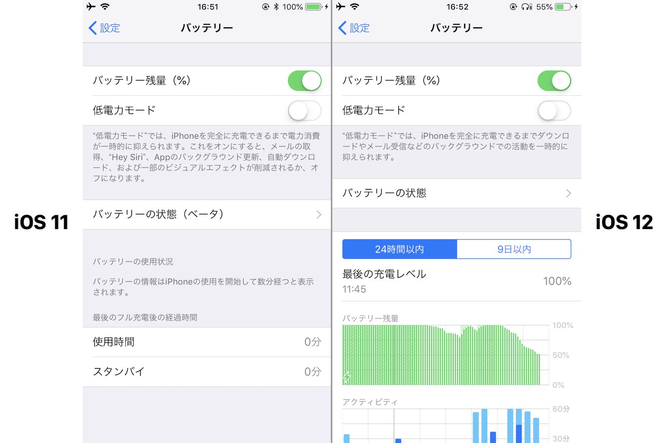 Ios 12では過去10日以内のバッテリー使用状況と各アプリのアクティビティが確認可能 pl Ch