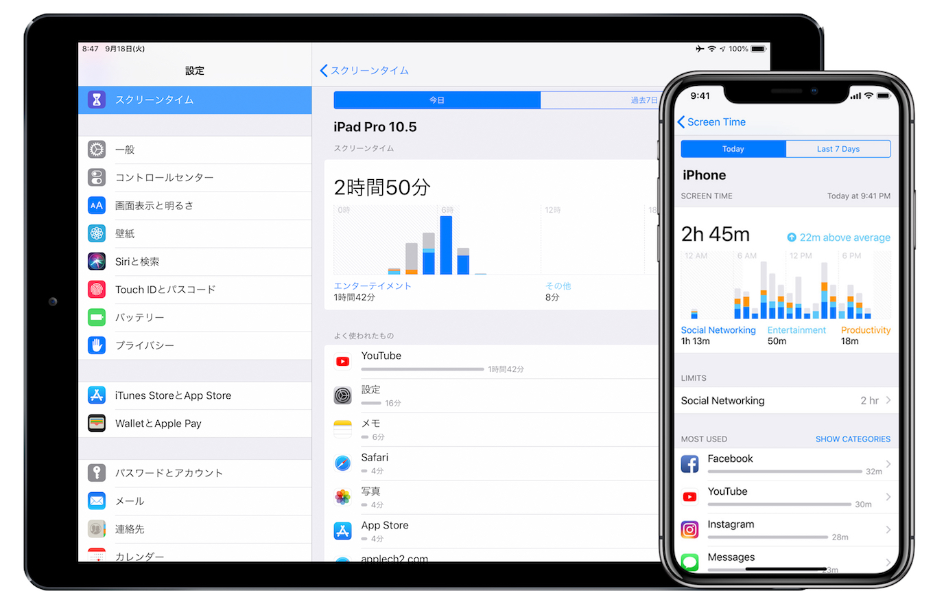 Ios 12ではアプリ使用時間の確認や子供が遊ぶゲームアプリなどに制限時間を設定することができる スクリーンタイム 機能が追加 pl Ch
