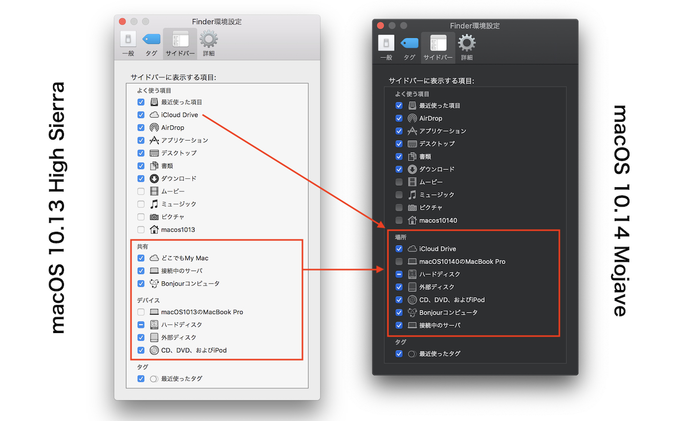 macOS 10.13 High SierraとmacOS 10.14 MojaveのFinderサイドバー