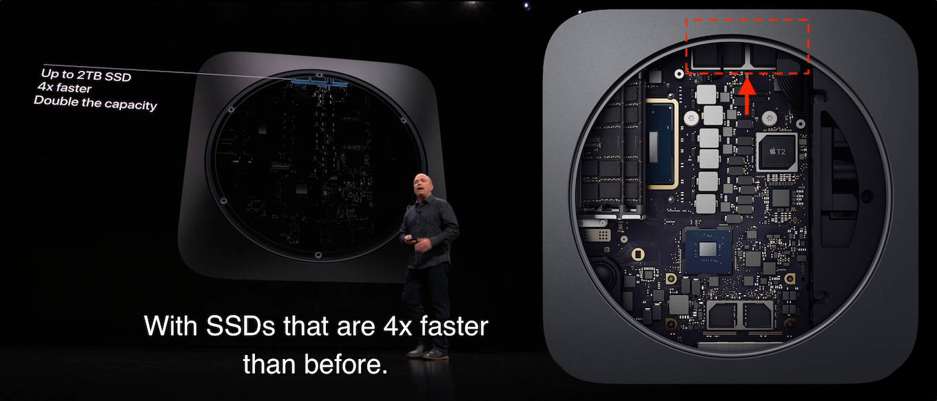 Mac mini (2018)はSSD容量のオプションが128GB~2TBと広い分、SSD容量 ...