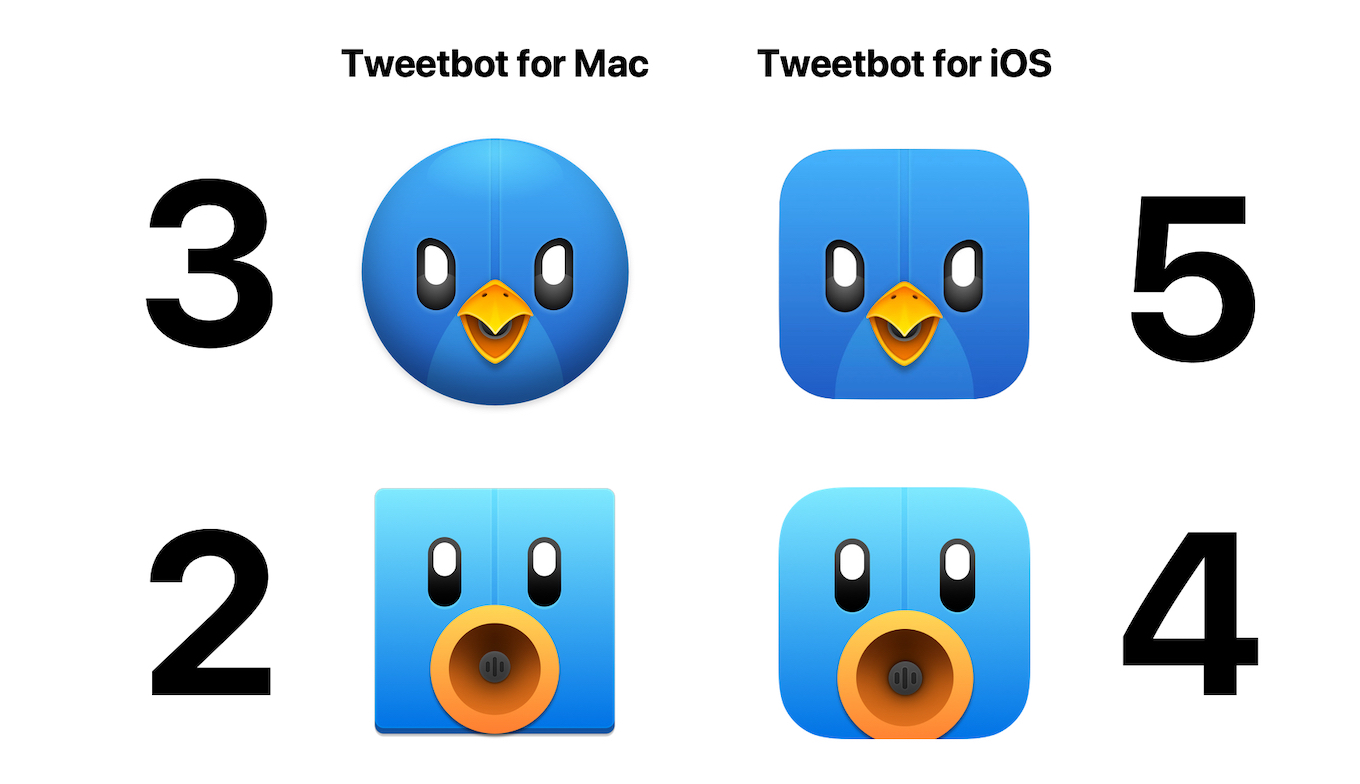 Tweetbot for Mac/iOSのアイコン遷移