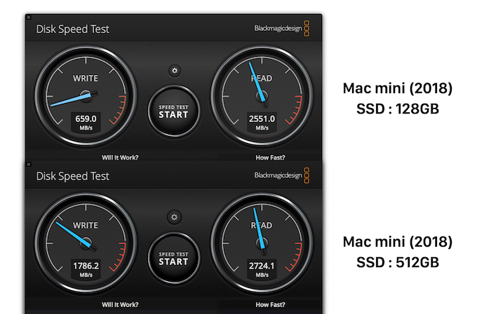 Mac mini (2018)はSSD容量のオプションが128GB~2TBと広い分、SSD容量 