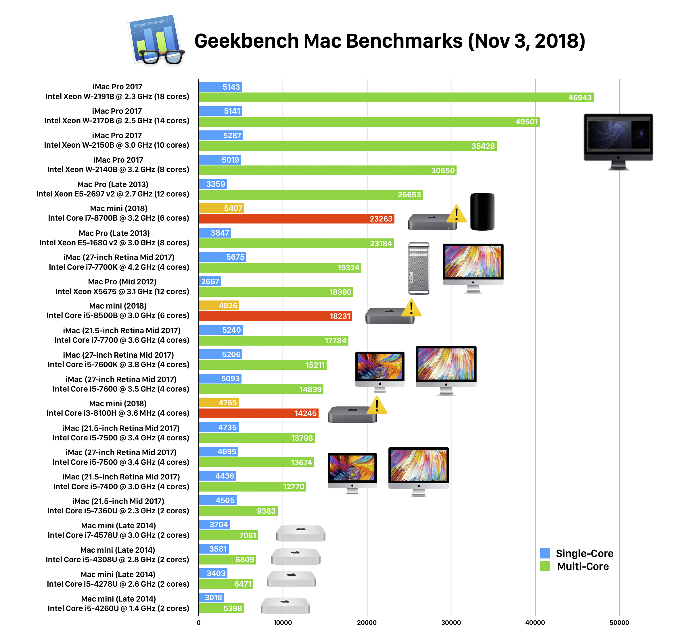 instal the new for mac PassMark RAMMon 2.5.1000