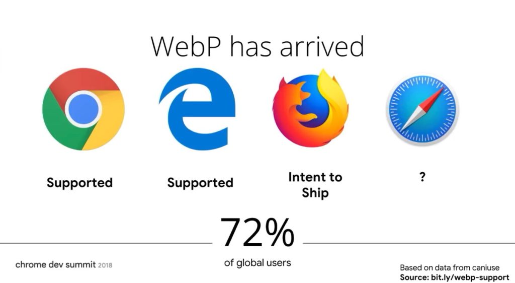 WebPサポートブラウザ