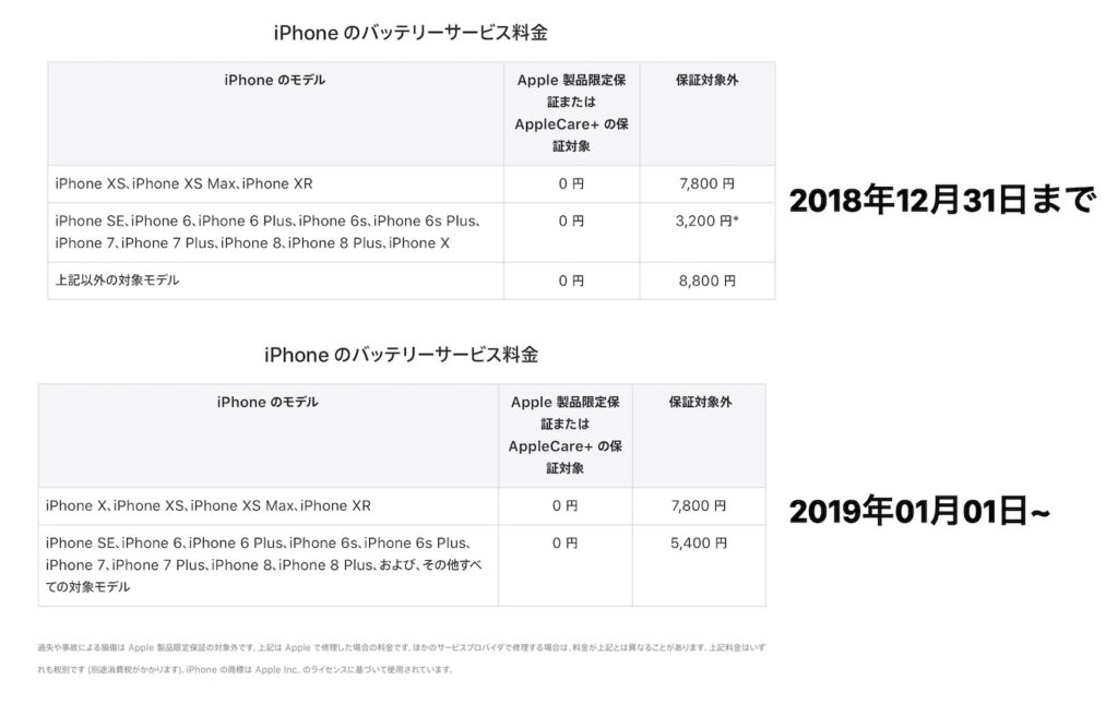 Apple、iPhone のバッテリー交換を 29 ドルで提供、iOS のバッテリーの状態に関する情報も追加