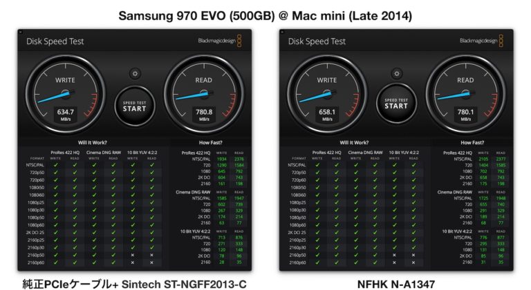 NFHK Mac Air Pro 2013 2014 2015 2016 SSD ポータブルケース USB 3.0