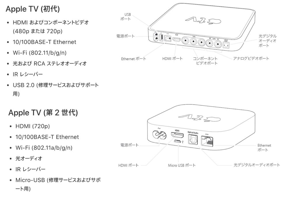 Apple、「Apple TV (第2世代)」を全世界でオブソリートに。 AAPL Ch.
