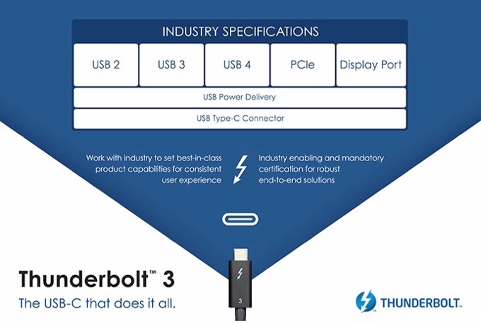 Thunderbolt 3 become USB4