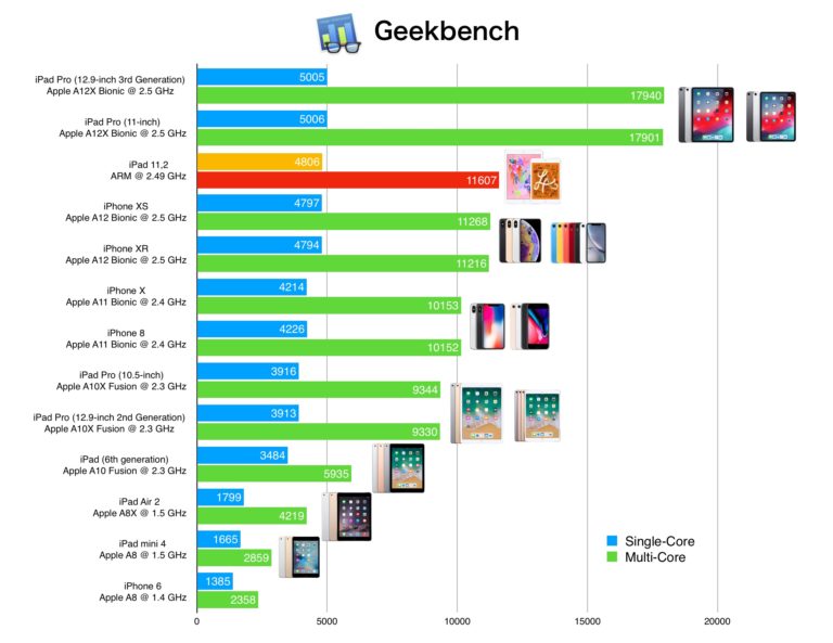  A12チップを搭載した新しいApple TVと「One More Thing」が来週のAppleイベントに先立って予告される