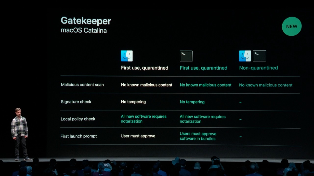 macOS 10.15 CatalinaとGatekeeper