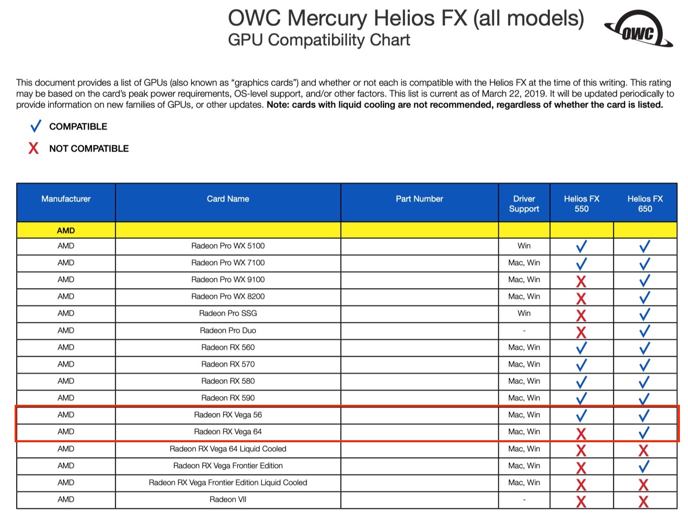 OWC Mercury Helios FX GPU Compatibility Chart