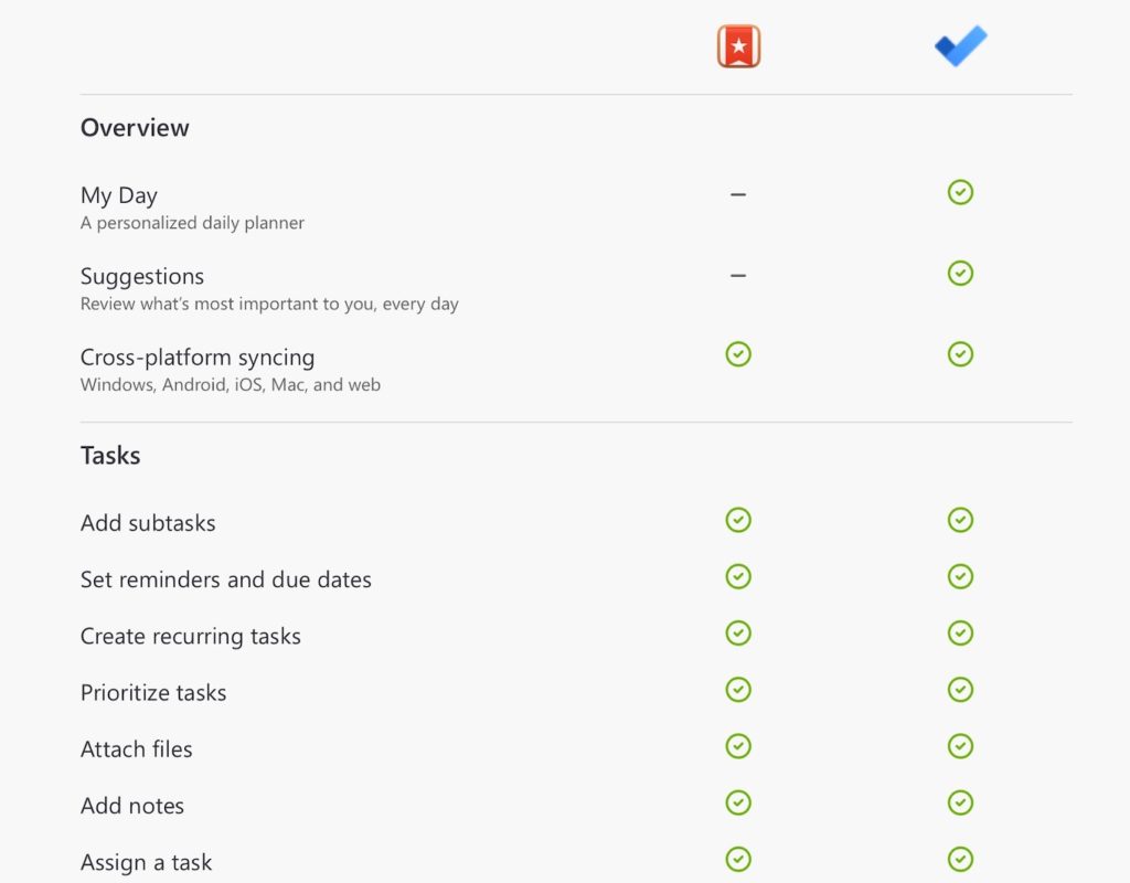 wunderlist vs any.do vs keep