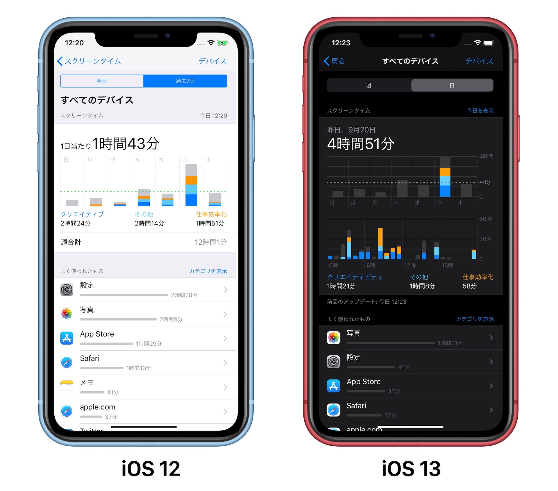 iOS 12とiOS 13のスクリーンタイム