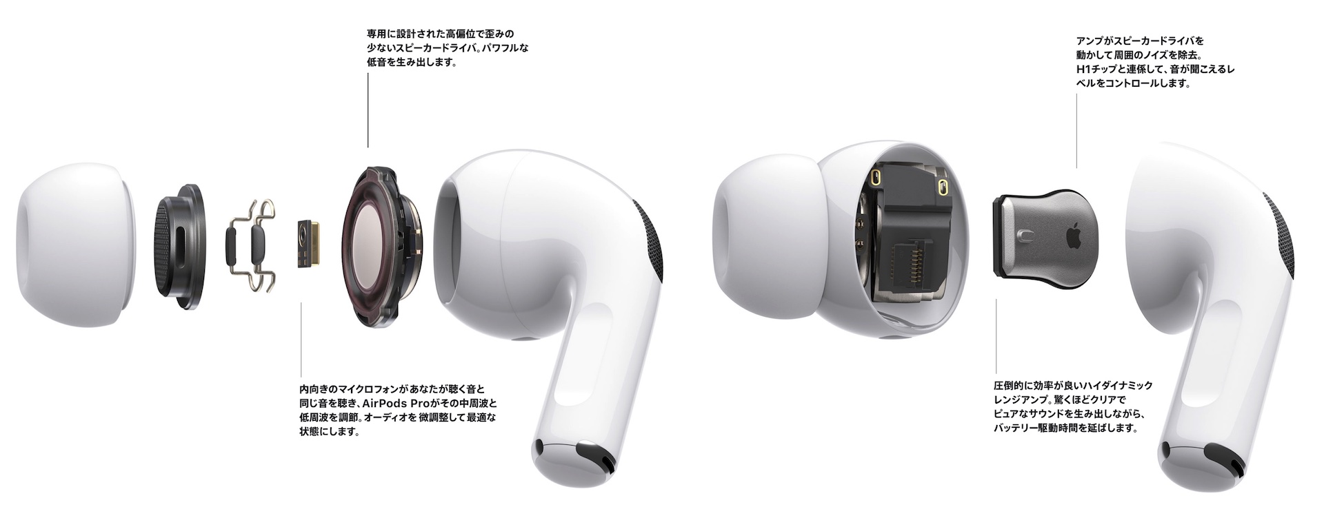 AirPods ProのSiPとスピーカー