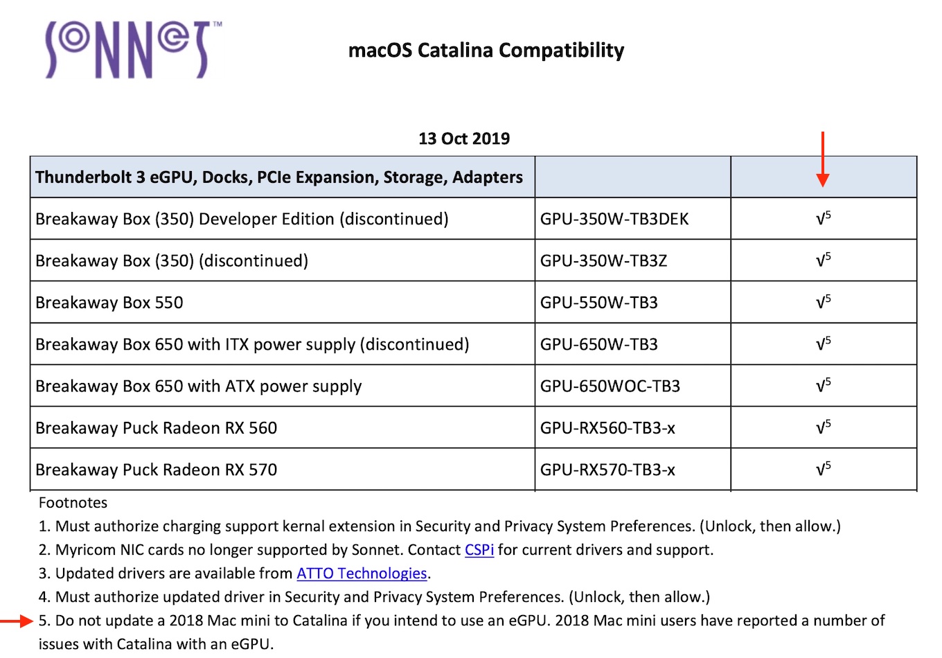 Mac mini 2018 eGPU issues with Catalina