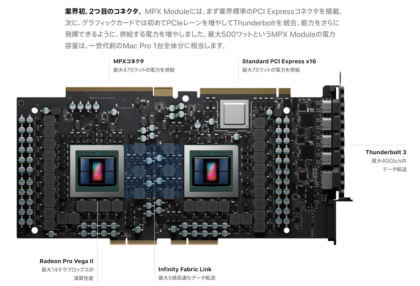 最大消費電力500WのMac Pro Expansion(MPX) Module