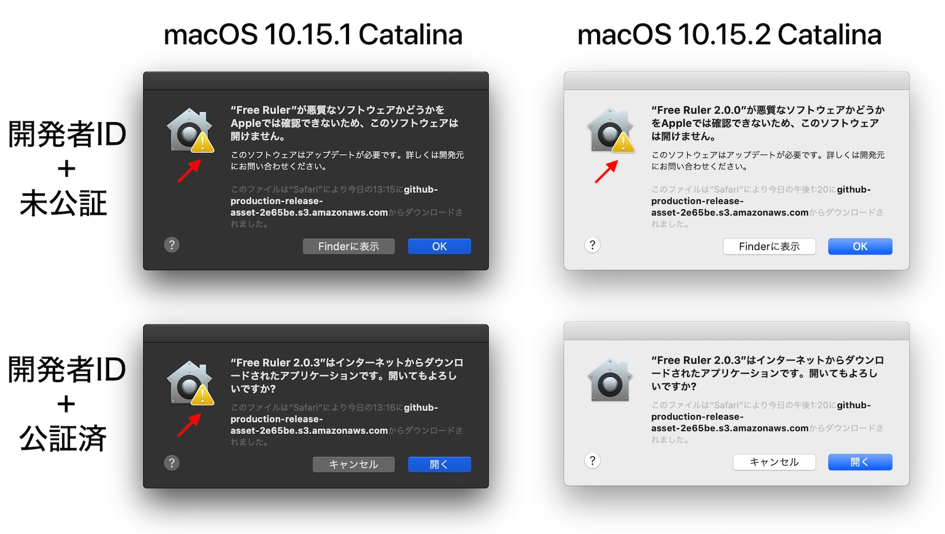 Appleはmacos 10 15 2 Catalina以降 公証済の野良アプリに対する警告を緩和し 開発者署名と公証がないアプリにはマルウェアとほぼ同じgatekeeper警告を表示 pl Ch