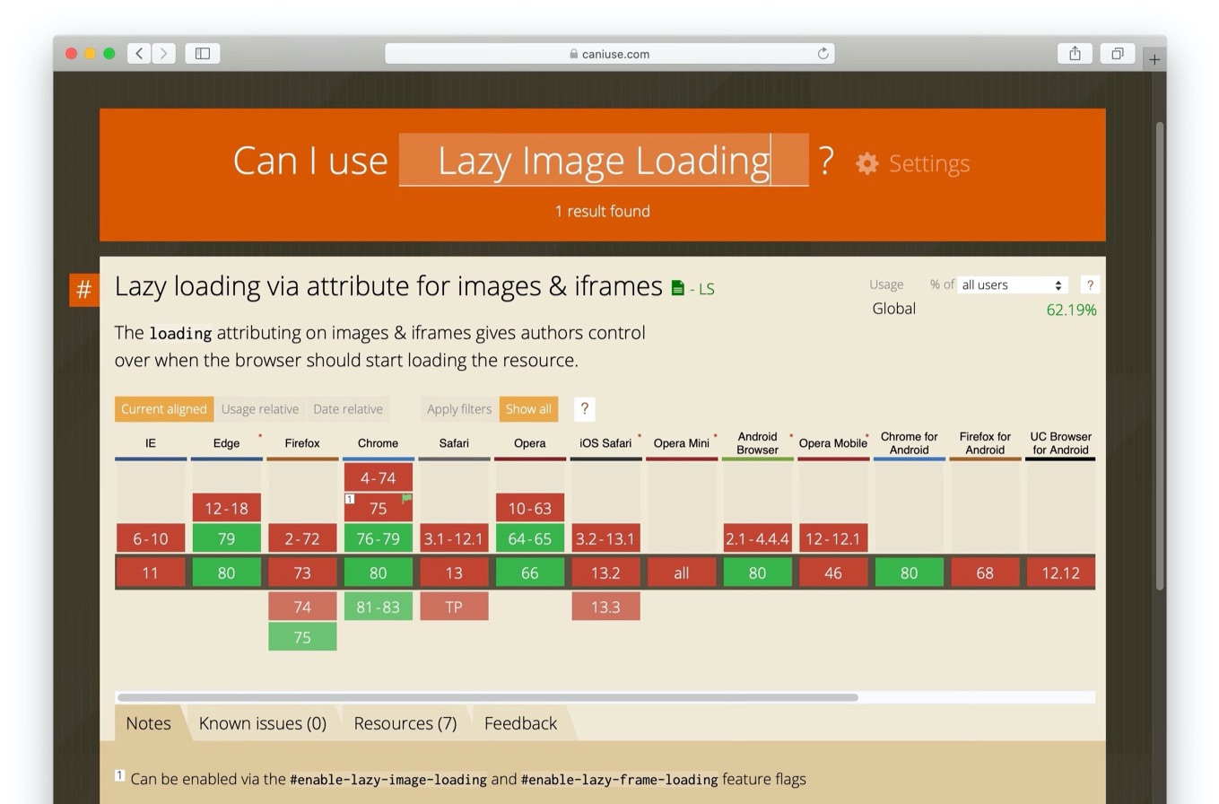 Lazy loading via attribute for images iframes caniuse