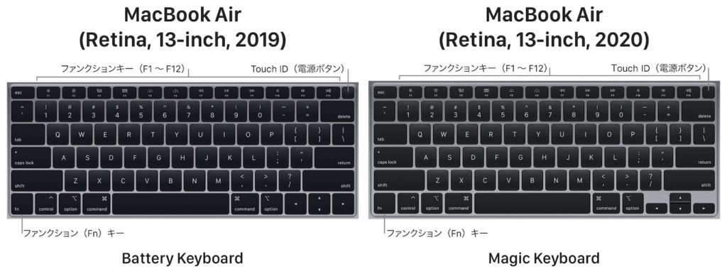 Apple - Apple Magic Keyboard US配列 11inchの+spbgp44.ru