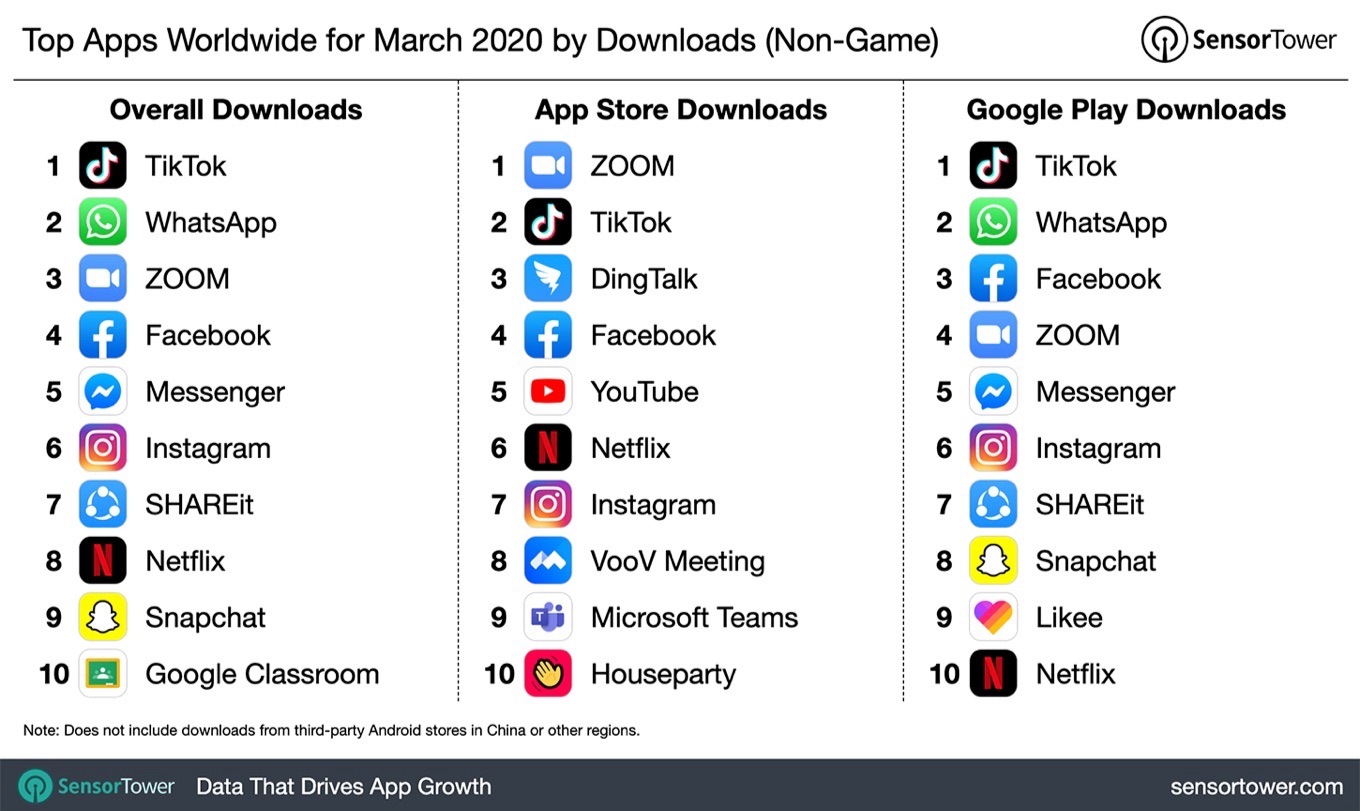 ビデオ会議サービス Zoom Meeting と勘違いされ Zoom という名前のアプリが連日mac App Storeランキング上位にランクイン pl Ch