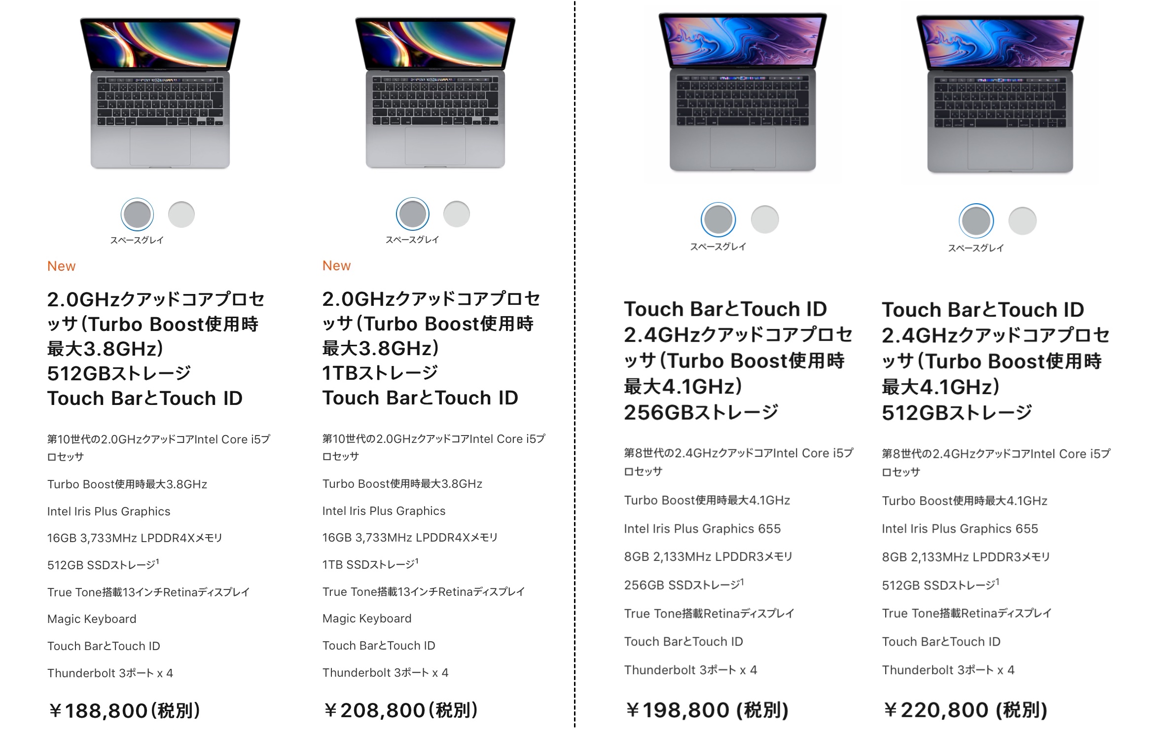 MacBook Pro (13-inch, 2020)と2019