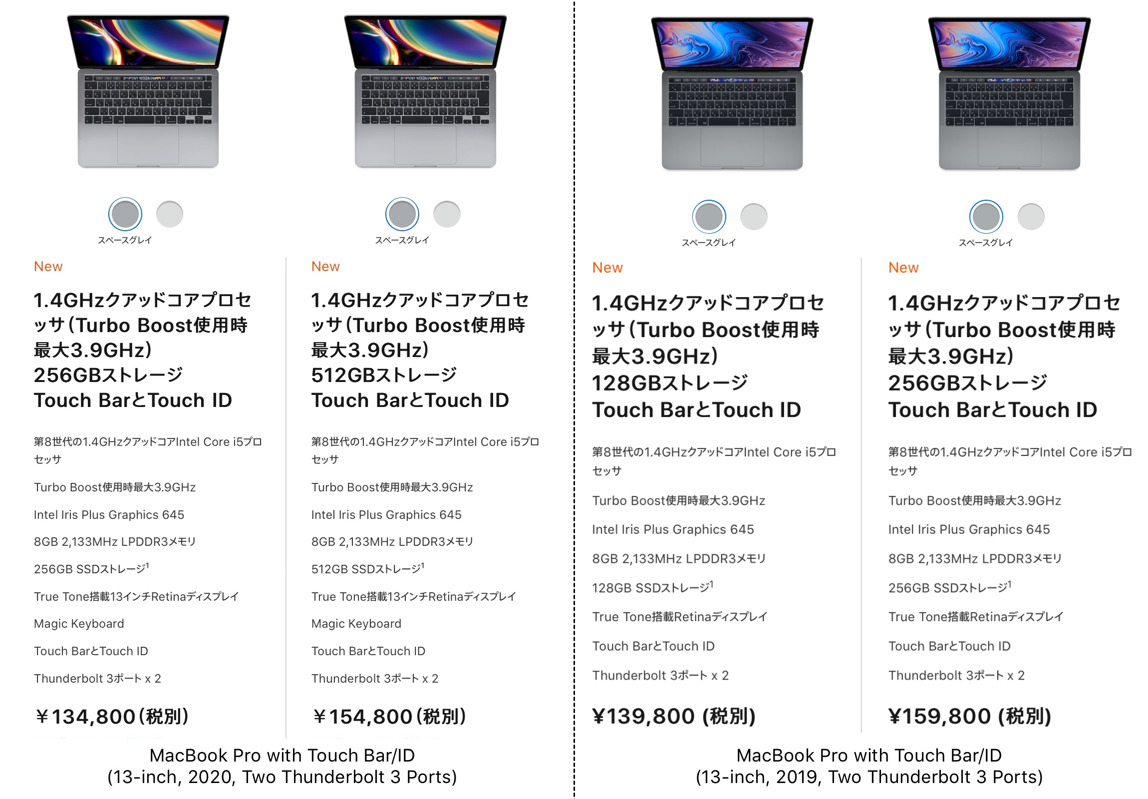 MacBook Pro (13-inch, 2020)とMacBook Pro (13-inch, 2019)