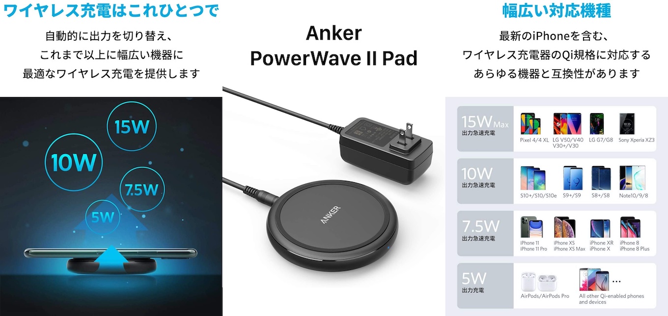 Anker PowerWave II Pad