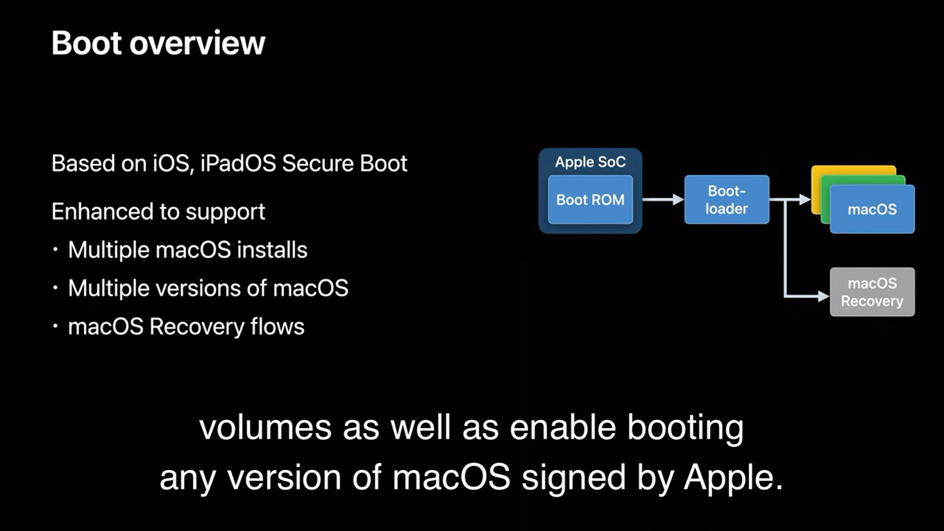 Apple Silicon製Macはmulti macOSサポート