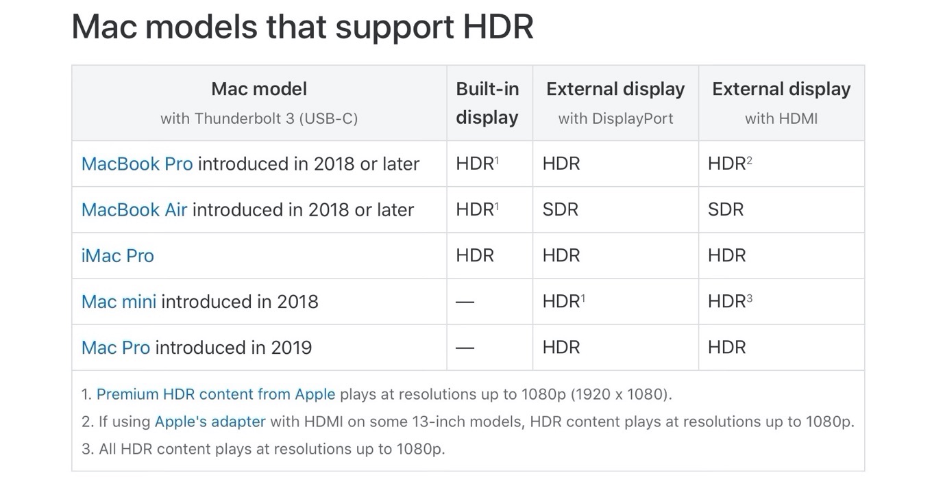 Mac models that support HDR