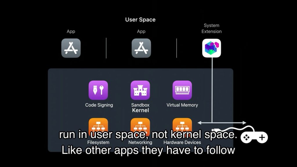 macOS 11 Big SurではUSBやSerial、PCIに加えSCSI ControllerのDriverKitが用意され、レガシィな